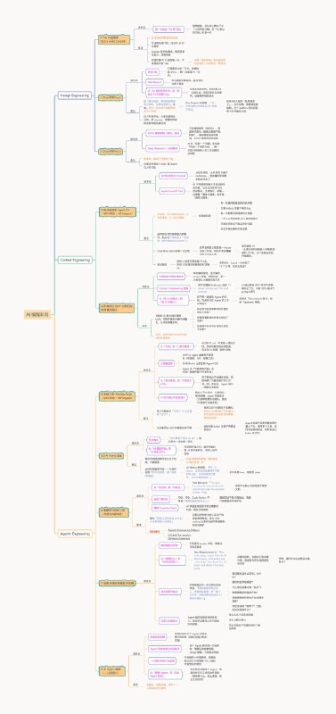 随手拍脑袋定的「AI编程的八个阶段」