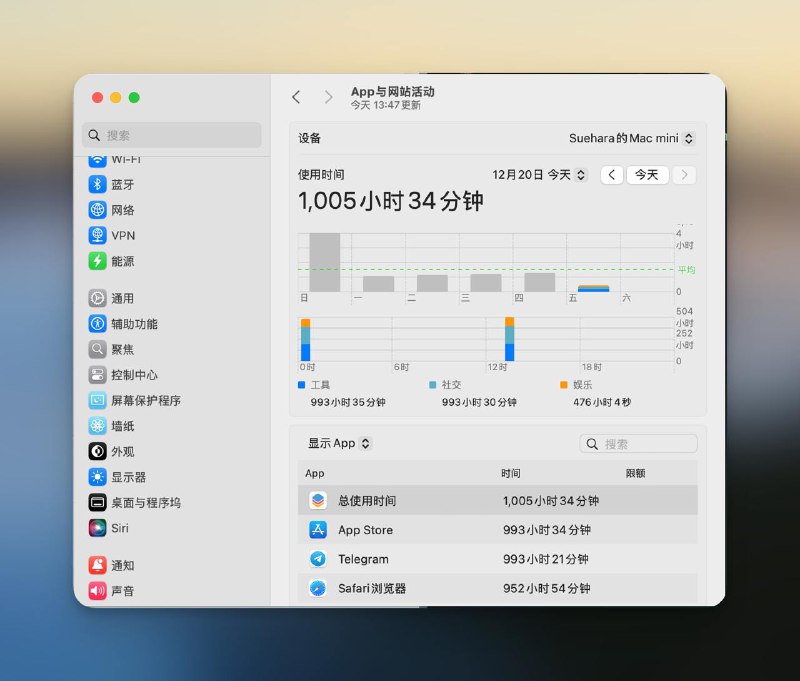 刚看到 B 站的年度报告,时长 176 小时,那么我就好奇我时间都花去哪些软件上了