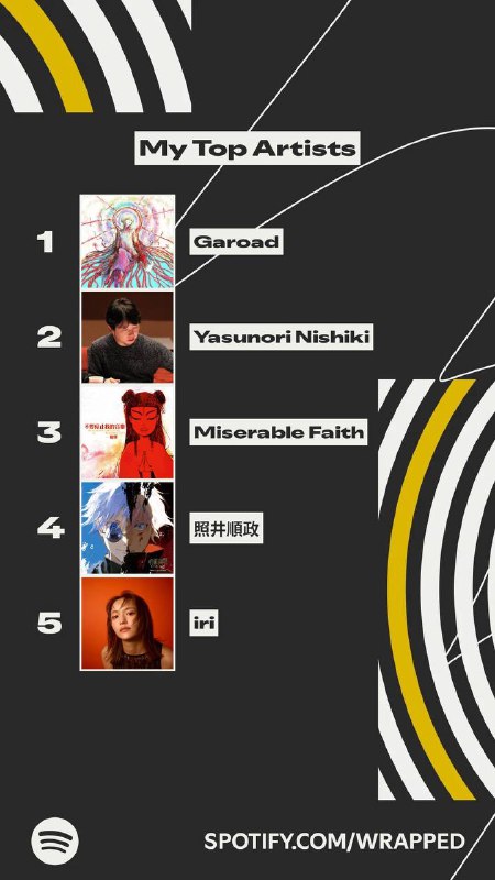 今年其实不只在用 Spotify 🙂#Spotify