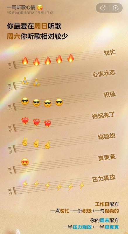 今年其实不只在用 Spotify 🙂 #Spotify网易云音乐的总结也出来了,看得出来,今年没有看两部新番网易云音乐的总结也出来了,看得出来,今年没有看两部新番