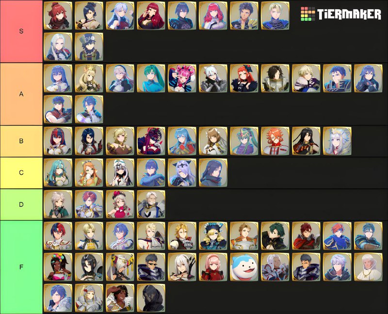 F 是我几乎没有用到的角色,算是放弃评分了