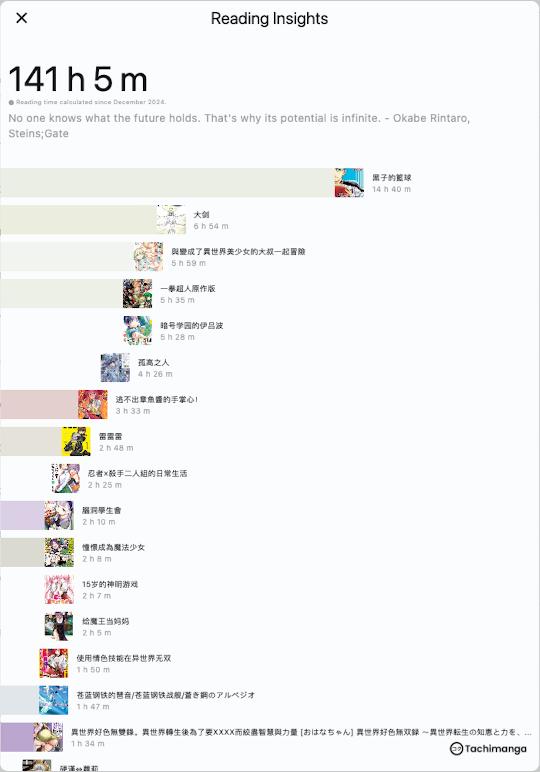 🔖 Tachimanga | Full-featured manga reader #pinboard #manga 原来 iOS 上也有啊,相见恨晚 https://tachimanga.app/并非从 24 年开始,原来半年看了一百多个小时
