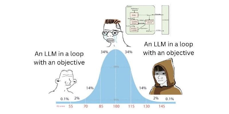 What is an AI agent?https://x.com/gvanrossum/status/2039045160156426463
