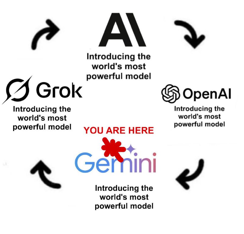 @GoogleAIStudio “our most intelligent model”@GoogleAIStudio “our most intelligent model”