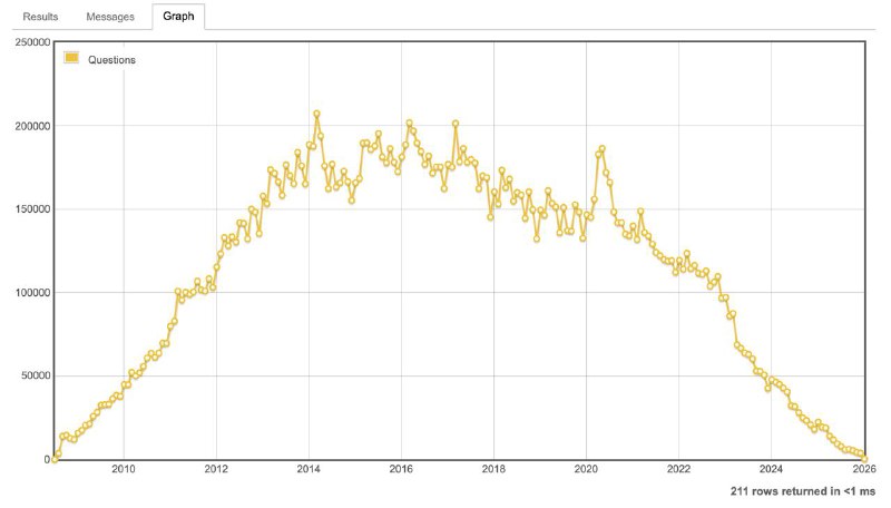 图片来源 这张图表确实令人印象深刻
